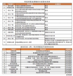 沈阳市再取消调整26项行政职权 - 沈阳市人民政府