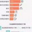 猪肉降价了！ 5月CPI涨幅继续维持“1”时代 - Syd.Com.Cn