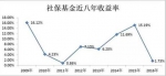 社保基金收益率跌近九成 专家：仍算得上较好回报 - 沈阳市统计局