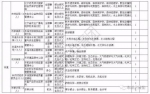 又一大波招聘来袭：辽宁14家事业单位一次性招123人 - 新浪辽宁