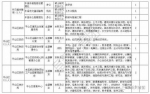 又一大波招聘来袭：辽宁14家事业单位一次性招123人 - 新浪辽宁