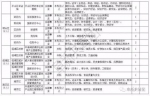 又一大波招聘来袭：辽宁14家事业单位一次性招123人 - 新浪辽宁