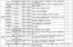 又一大波招聘来袭：辽宁14家事业单位一次性招123人 - 新浪辽宁