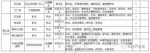 又一大波招聘来袭：辽宁14家事业单位一次性招123人 - 新浪辽宁