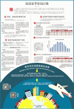 说说夏季臭氧污染（一） - 沈阳市环保局