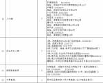 151家餐饮门店共同举行“爱在重阳温暖过冬”活动 - Syd.Com.Cn