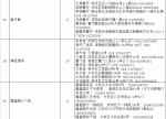 151家餐饮门店共同举行“爱在重阳温暖过冬”活动 - Syd.Com.Cn