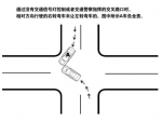 遇到轻微事故别再等交警了 走快赔吧！ - Syd.Com.Cn