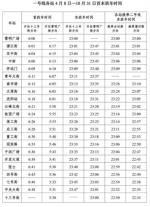 沈阳地铁一、二号线8日起延时运营 “表”述详情 - 新浪辽宁