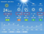 辽宁本周1秒入夏：气温直冲35℃ 但小心要下“雪”了 - 新浪辽宁