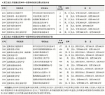 2018年沈阳中考招生计划出炉 快看重点高中招多少人 - 新浪辽宁