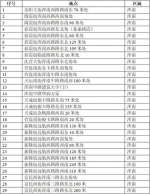 沈阳新增143处电子警察 严抓违停、闯红灯等违法行为 - 新浪辽宁