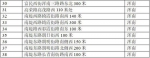 沈阳新增143处电子警察 严抓违停、闯红灯等违法行为 - 新浪辽宁