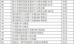 沈阳新增143处电子警察 严抓违停、闯红灯等违法行为 - 新浪辽宁