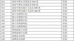 沈阳新增143处电子警察 严抓违停、闯红灯等违法行为 - 新浪辽宁