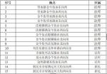 沈阳新增143处电子警察 严抓违停、闯红灯等违法行为 - 新浪辽宁