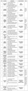 9月1日起车辆年检大改革 将全面推行全国“通检” - 新浪辽宁