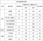 辽宁人快看！全国314个景区降价 国庆出游省钱了 - 新浪辽宁