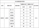 辽宁人快看！全国314个景区降价 国庆出游省钱了 - 新浪辽宁