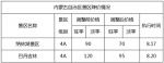 辽宁人快看！全国314个景区降价 国庆出游省钱了 - 新浪辽宁