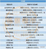 沈阳11月最新房价发布 快看看新房涨了还是跌了 - 新浪辽宁