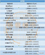 沈阳11月最新房价发布 快看看新房涨了还是跌了 - 新浪辽宁