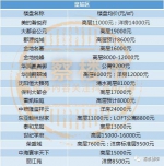 沈阳11月最新房价发布 快看看新房涨了还是跌了 - 新浪辽宁