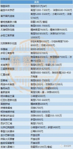 沈阳11月最新房价发布 快看看新房涨了还是跌了 - 新浪辽宁