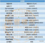 沈阳11月最新房价发布 快看看新房涨了还是跌了 - 新浪辽宁