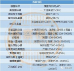 沈阳11月最新房价发布 快看看新房涨了还是跌了 - 新浪辽宁