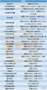 沈阳11月最新房价发布 快看看新房涨了还是跌了 - 新浪辽宁