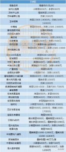 沈阳11月最新房价发布 快看看新房涨了还是跌了 - 新浪辽宁