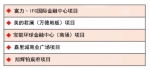 刚刚，沈阳公布最新10区2县1市大项目排名！这个区大赚一笔！ - 中国在线