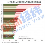 31省份最低工资调整出炉！你家那里涨了吗 - 新浪辽宁