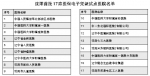 辽宁省31家医疗机构1646家药店“扫码”享医保 - 辽宁频道