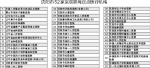 辽宁职工医保个人账户可在全省范围内通用 - 辽宁频道