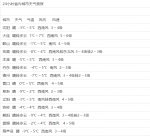 冷空气到了!请查收!今日气温速降3-7℃ - 辽宁频道