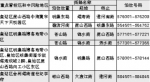 沈阳中风险和重点管控区暂停路内停车收费 - 辽宁频道