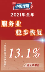 【图说中国经济】增速8.1%！十张海报速览2021年“成绩单” - 中国在线