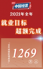 【图说中国经济】增速8.1%！十张海报速览2021年“成绩单” - 中国在线