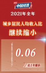 【图说中国经济】增速8.1%！十张海报速览2021年“成绩单” - 中国在线